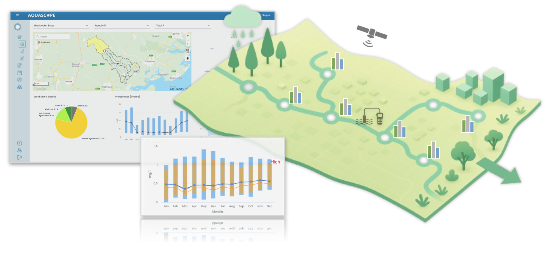 3D visualization of river catchment ecosystem showing monitoring points for carbon, biodiversity, and water quality across the landscape