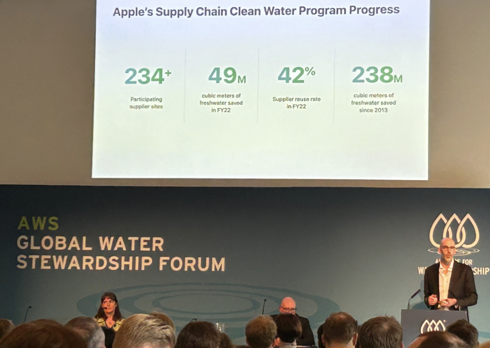 Aquascope joins Alliance for Water Stewardship (AWS)
