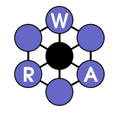 WRA